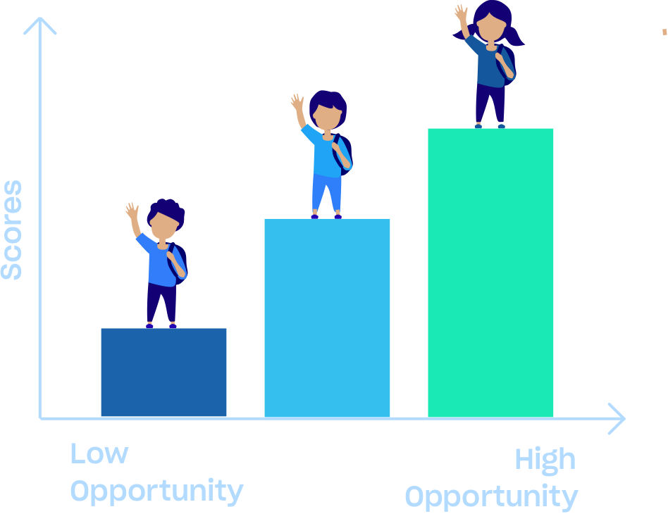 Illustration of waving children standing on bars in bar chart