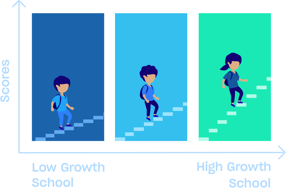 Children climbing stairs inside bars in bar chart