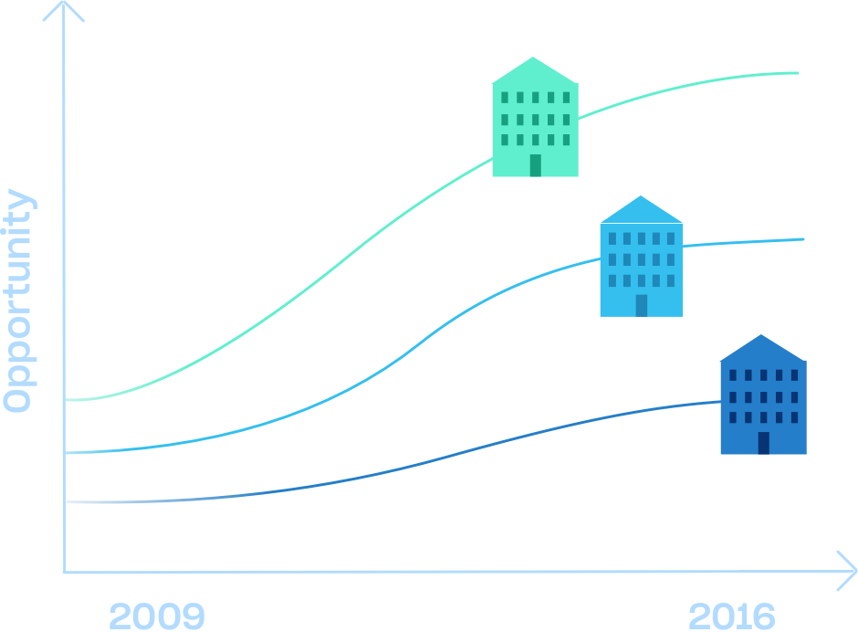 School buildings ascending or failing to ascend on a chart that describes achievement over time